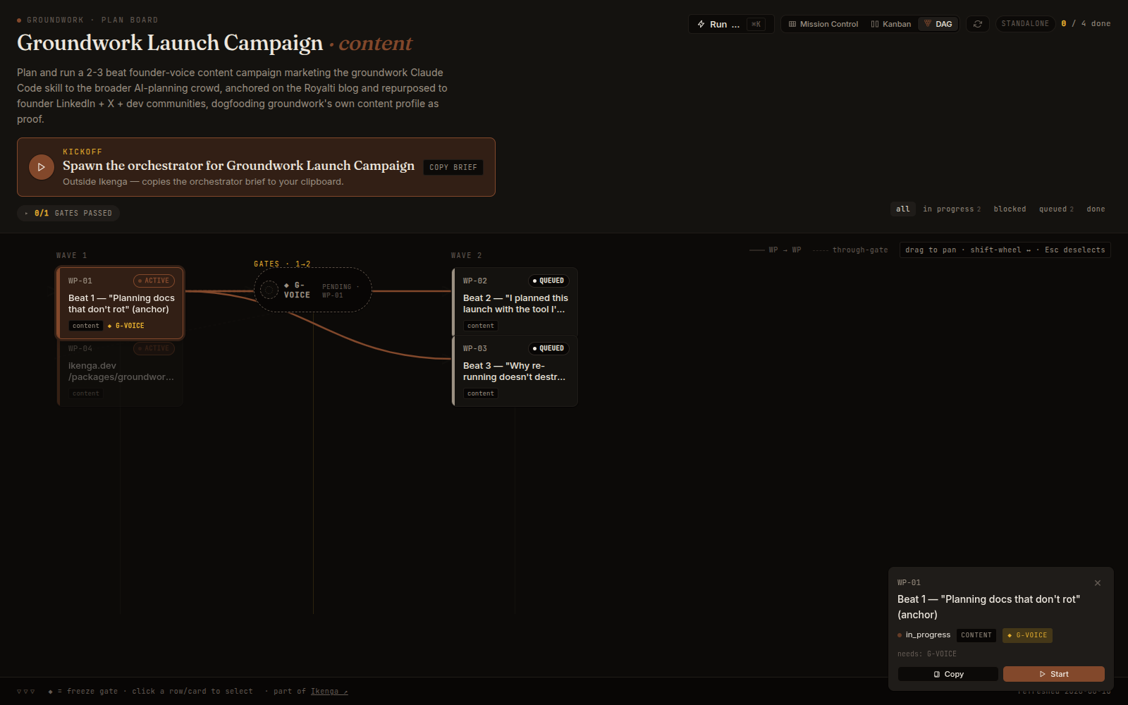 The plan board, dependency-graph view — work packages by wave with freeze gates as choke points