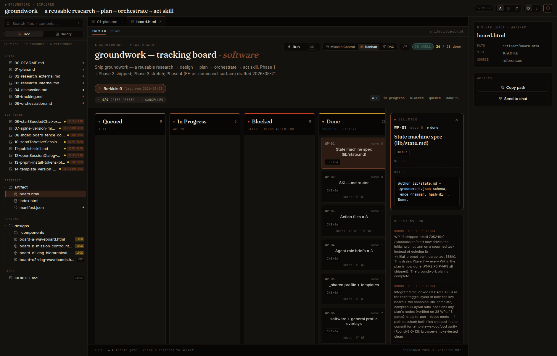 The groundwork explorer with the plan board open in a tab, Kanban view — file tree on the left, two tabs open, the live board.html rendered in the viewer, file metadata in the right rail