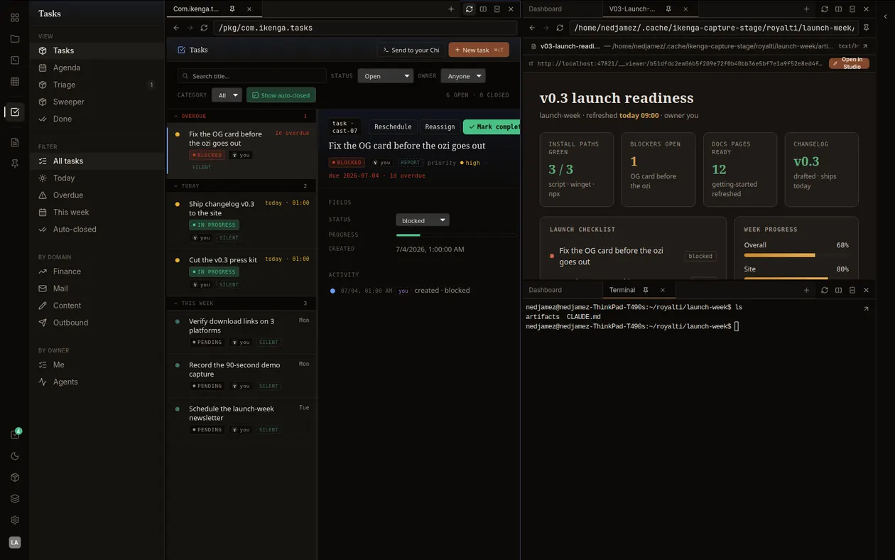 Screenshot of the Ikenga desktop workspace — a Tasks pane with an overdue launch task selected, a v0.3 launch-readiness dashboard artifact, and a terminal session, arranged in split panes.